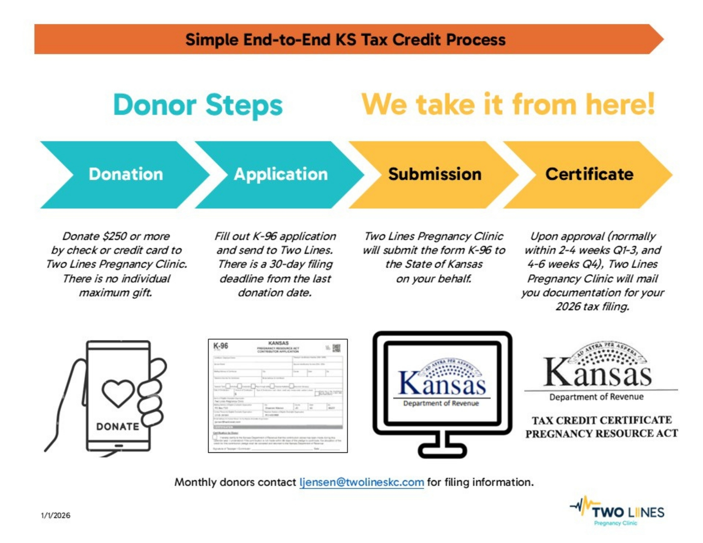 Tax Credit Process.jpg